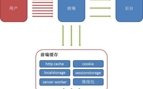 有利于网站SEO的缓存策略是怎样的