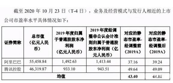 蚂蚁集团上市与双11“撞期” ATM再次重组