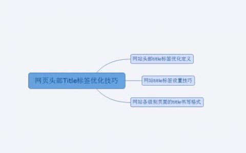 网站建设中网页标签对网站优化的作用