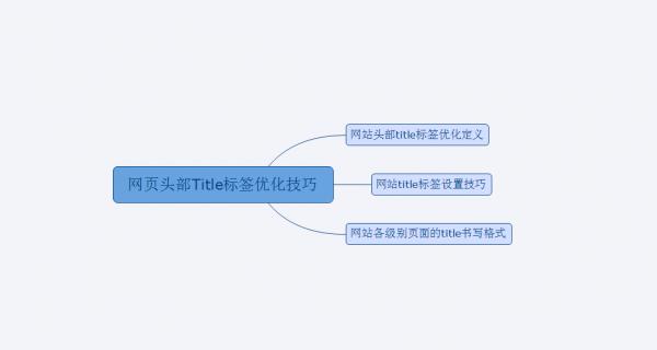 网站建设中网页标签对网站优化的作用