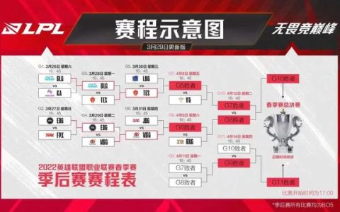 英雄联盟2022 LPL春季赛季后赛部分赛程延期，4月8日起线上进行