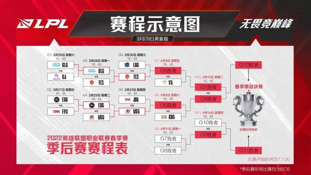 lpl2022春季赛赛程表