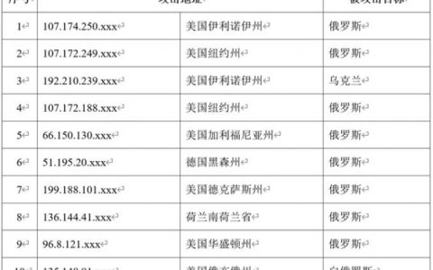 中国互联网遭攻击:地址多来自美国