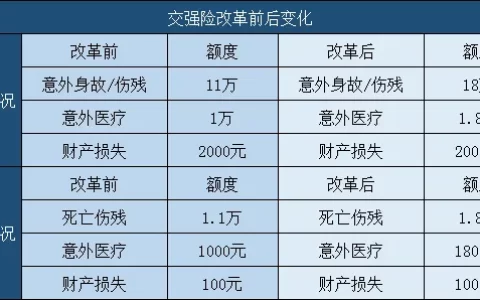 交强险和商业险有哪些区别？