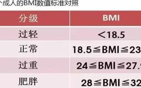 体质指数(BMI)的计算公式是什么