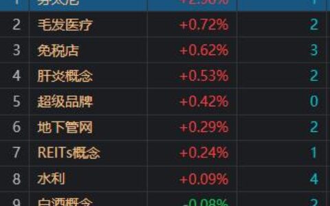 收评：沪指午后跳水失守2900点 两市近300股跌停