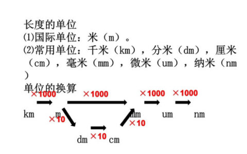 feet是什么单位