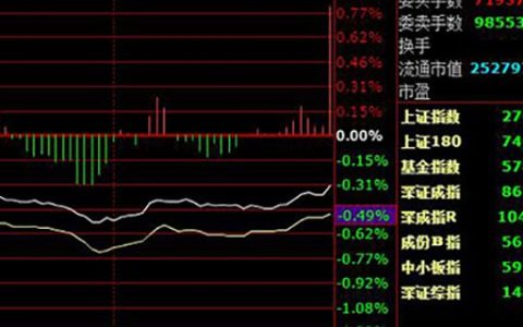 level-2是什么意思