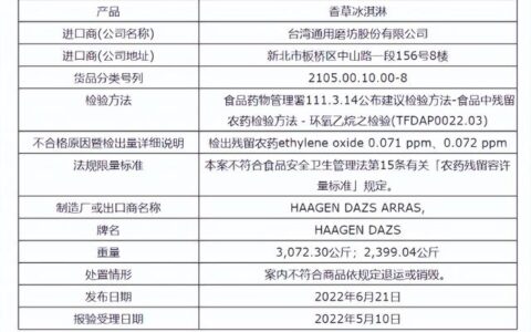 产品被查出一类致癌物？哈根达斯方面回应……