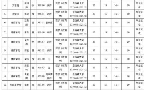 高校花千万批量引进菲律宾博士背后：“批发式申博”形成产业链