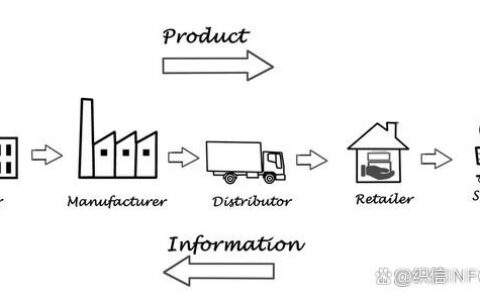 什么是供应链(Supply chain)?