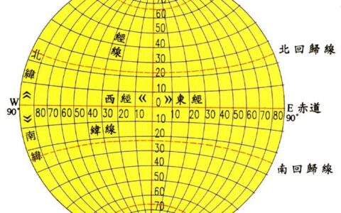 经纬度是什么意思