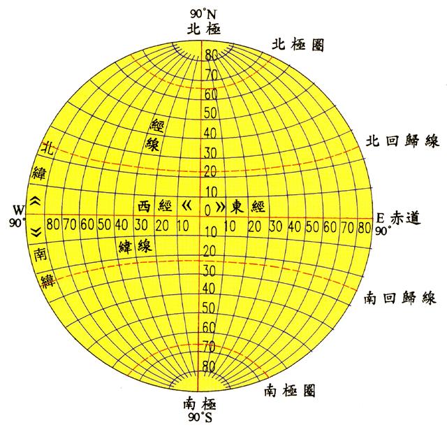 经纬度