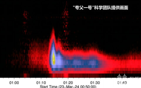 大地磁暴从天而来 “夸父”尽收“眼”底