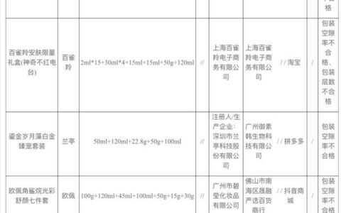 百雀羚、欧莱雅、韩束等包装不合格被点名