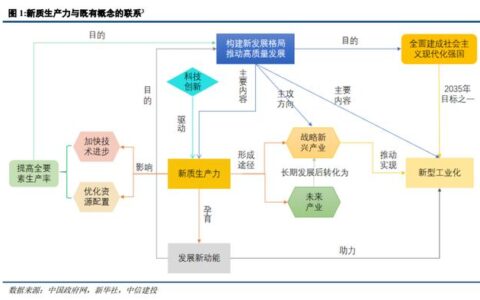 最近大热的“新质生产力”是什么意思？