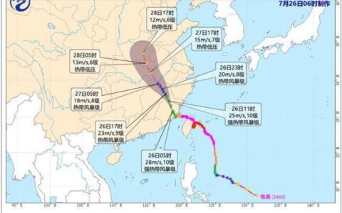 台风橙色预警：格美减弱为强热带风暴 将于今天傍晚至夜间移入江西