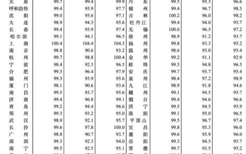 北京上海房价重新上涨意味着什么