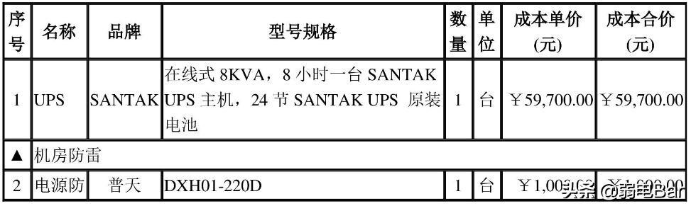 收好！ 一份200多万的中小型企业网络工程设计方案