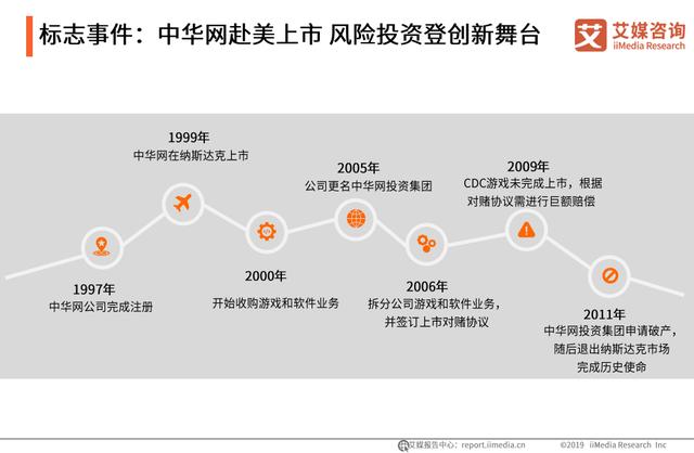 中国互联网行业20年发展跨越及产业未来趋势分析