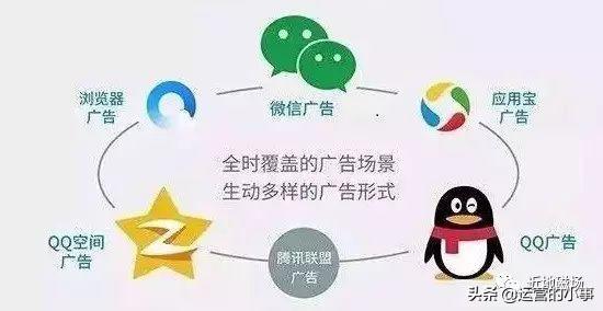 广告投放运营推广中你不知道的一些技巧