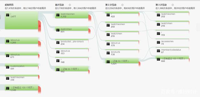 数据告诉你品牌推广怎么与电商结合