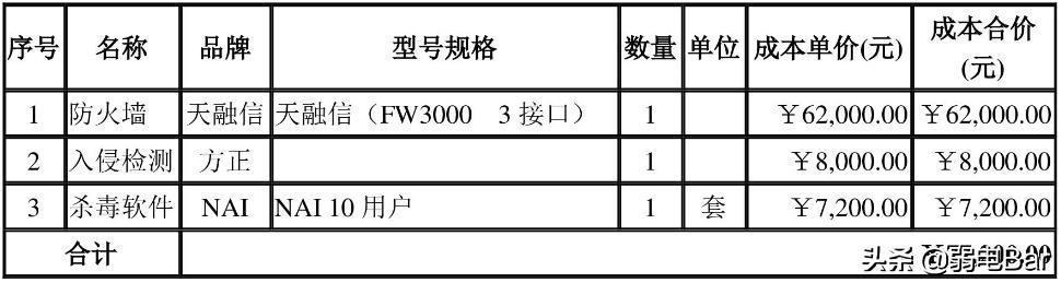 收好！ 一份200多万的中小型企业网络工程设计方案