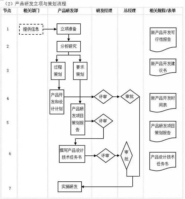 不懂流程，谈何管理？十大企业管理流程图，管理者必读!