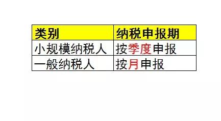 小规模纳税人、一般纳税人、个体户的区别？这下终于搞明白了！