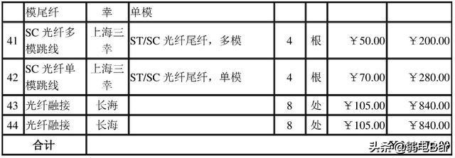 收好！ 一份200多万的中小型企业网络工程设计方案