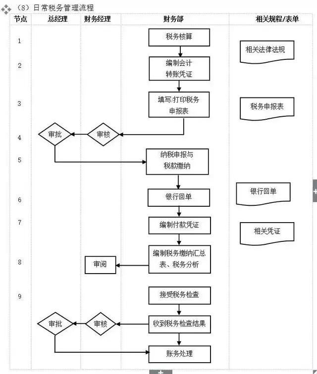 不懂流程，谈何管理？十大企业管理流程图，管理者必读!