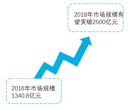 校园推广怎么投？选择高校推广渠道前你要了解这些事