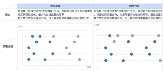 抖音信息流投放策略详解：怎么避免踩坑？又怎么快速起量？