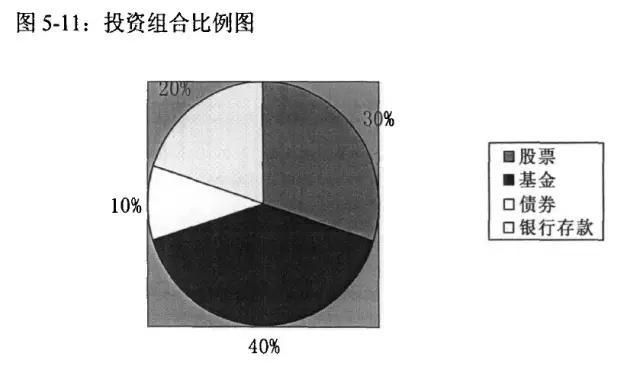 值得借鉴的家庭理财案例