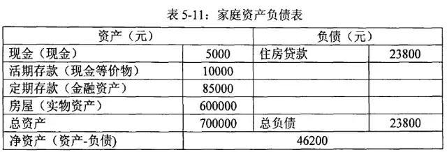 值得借鉴的家庭理财案例