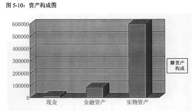 值得借鉴的家庭理财案例