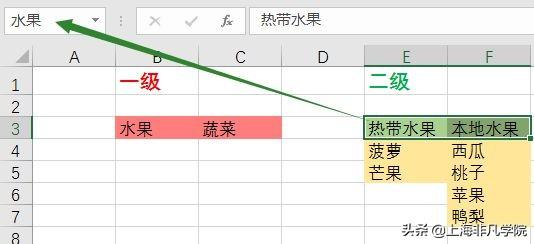 商务办公必备技能——如何轻松搞定报表制作