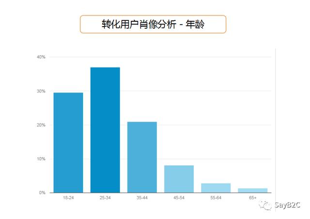 6步教你写出一份完美的产品推广方案