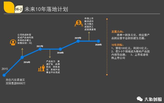 想让投资人喜欢就这样写，融资创业项目商业计划书ppt模板范文