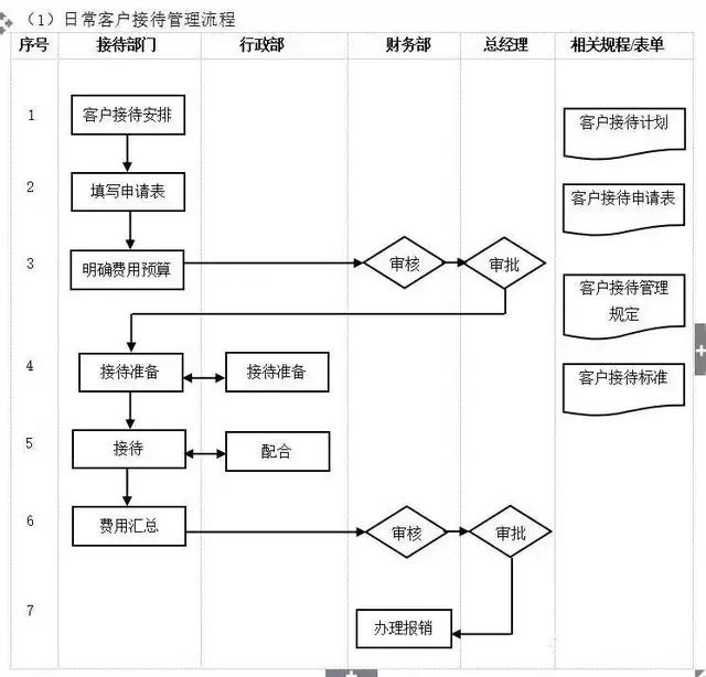 不懂流程，谈何管理？十大企业管理流程图，管理者必读!