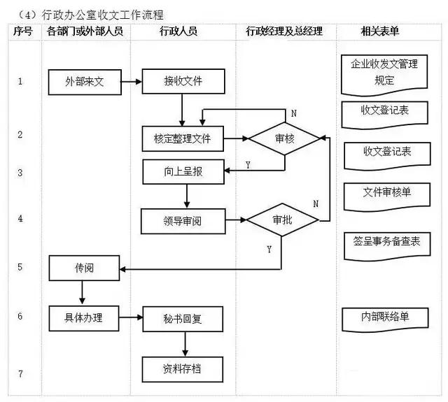 不懂流程，谈何管理？十大企业管理流程图，管理者必读!