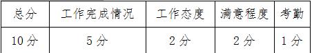 销售人员提成及薪酬制度及奖惩实施细则方案