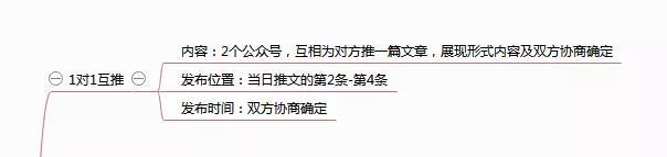 公众号运营如何做到月吸万粉？手把手教你5点最全互推运营方式