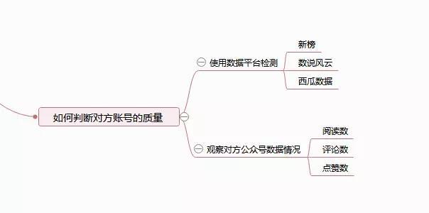 公众号运营如何做到月吸万粉？手把手教你5点最全互推运营方式