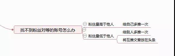 公众号运营如何做到月吸万粉？手把手教你5点最全互推运营方式