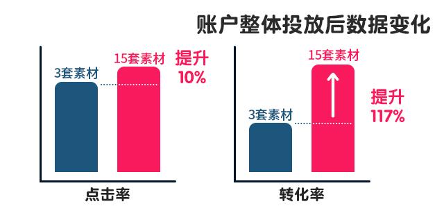 电商推广：日常推广这样做，才能“克敌制胜”