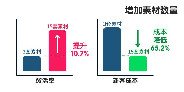 电商推广：日常推广这样做，才能“克敌制胜”