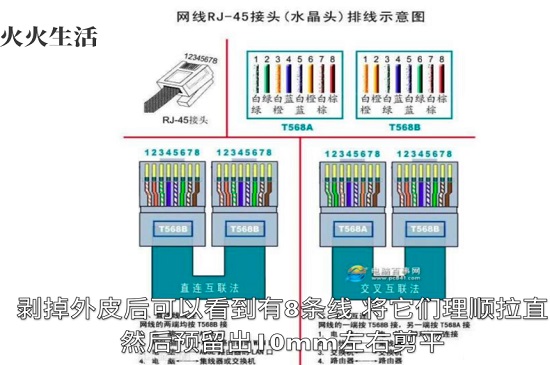 网线水晶头接法