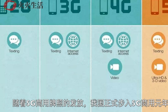 5g网络什么时候普及