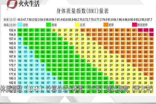 Bmi计算公式